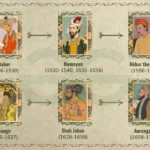 Through the Rise of Mughal Empire (Part-1)