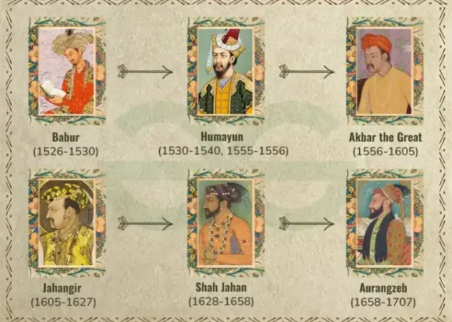 Through the Rise of Mughal Empire (Part-1)